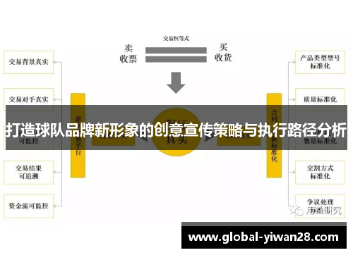 打造球队品牌新形象的创意宣传策略与执行路径分析