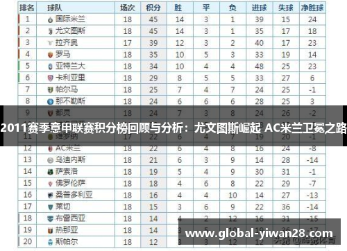 2011赛季意甲联赛积分榜回顾与分析:尤文图斯崛起 AC米兰卫冕之路