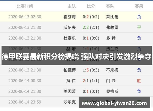 德甲联赛最新积分榜揭晓 强队对决引发激烈争夺