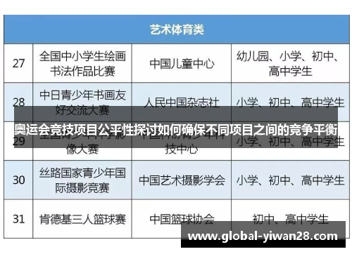 奥运会竞技项目公平性探讨如何确保不同项目之间的竞争平衡
