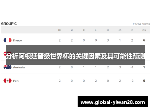 分析阿根廷晋级世界杯的关键因素及其可能性预测