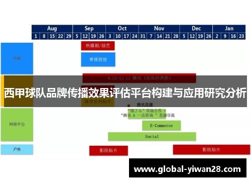 西甲球队品牌传播效果评估平台构建与应用研究分析