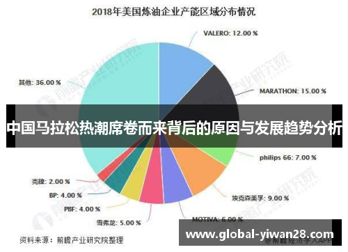 中国马拉松热潮席卷而来背后的原因与发展趋势分析