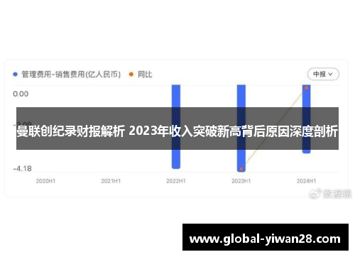 曼联创纪录财报解析 2023年收入突破新高背后原因深度剖析