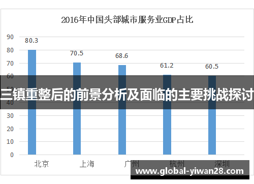 三镇重整后的前景分析及面临的主要挑战探讨