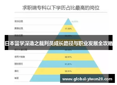 日本留学深造之裁判员成长路径与职业发展全攻略