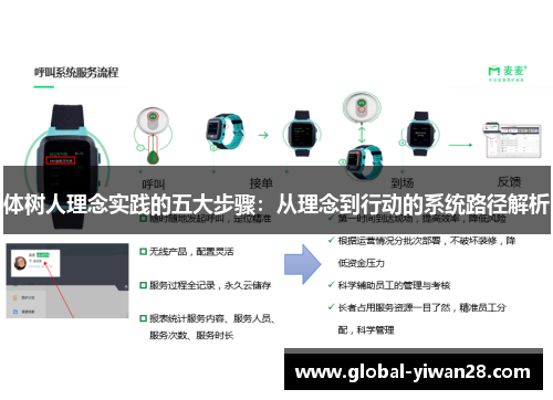 体树人理念实践的五大步骤：从理念到行动的系统路径解析