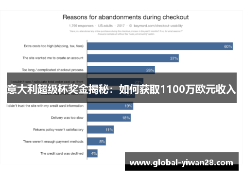 意大利超级杯奖金揭秘：如何获取1100万欧元收入