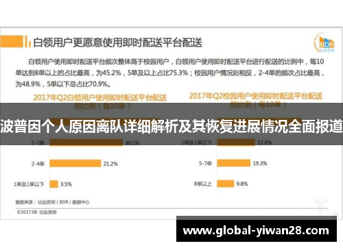 波普因个人原因离队详细解析及其恢复进展情况全面报道