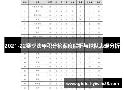 2021-22赛季法甲积分榜深度解析与球队表现分析
