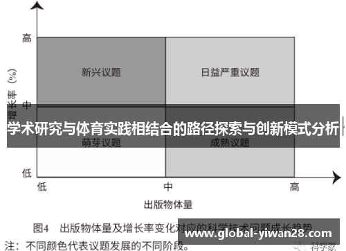 学术研究与体育实践相结合的路径探索与创新模式分析