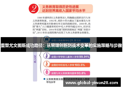 重塑尤文图斯成功路径：从管理创新到战术变革的实施策略与步骤