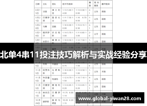 北单4串11投注技巧解析与实战经验分享