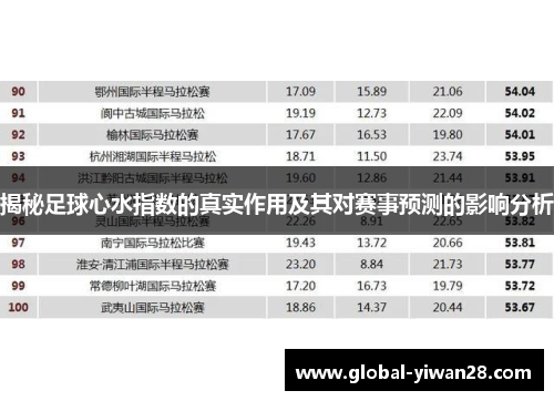 揭秘足球心水指数的真实作用及其对赛事预测的影响分析