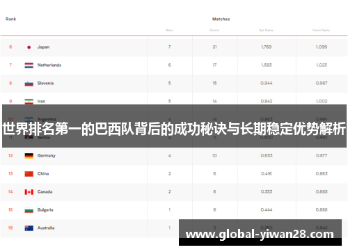 世界排名第一的巴西队背后的成功秘诀与长期稳定优势解析