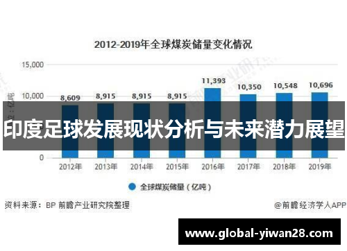 印度足球发展现状分析与未来潜力展望